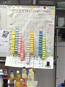 ジュースの糖度